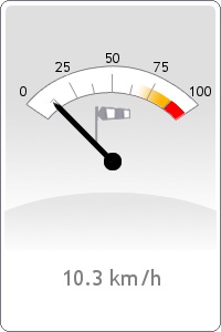 Wind speed (max.)