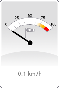 Wind speed