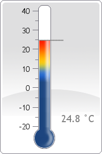 Temperature