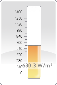 Global Radiation