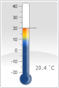 Temperature