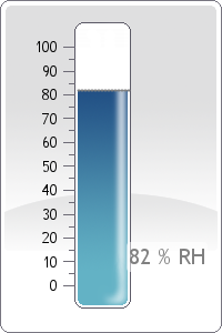 Rel. Humidity