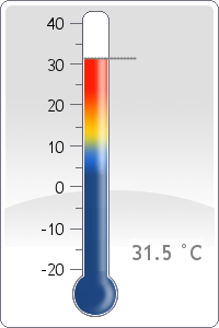 Temperature