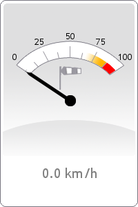 Wind speed (max.)