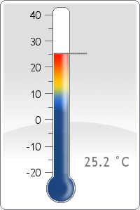 Temperature