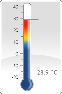 Temperature