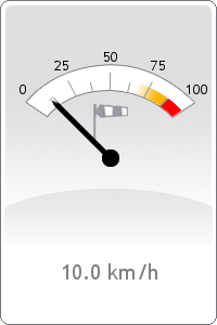 Wind speed (max.)