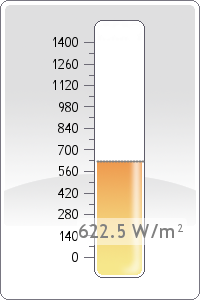 Global Radiation