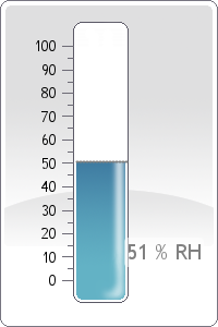 Rel. Humidity