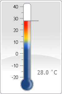 Temperature