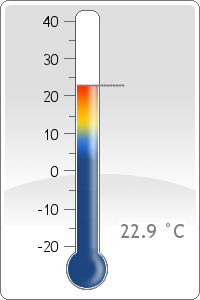 Temperature