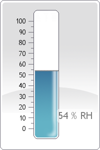 Rel. Humidity