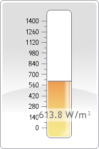 Global Radiation