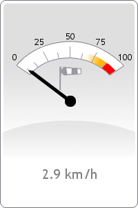 Wind speed (max.)