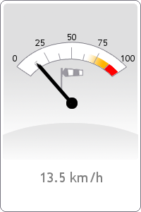 Wind speed (max.)