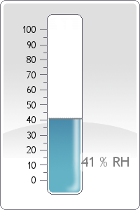 Rel. Humidity