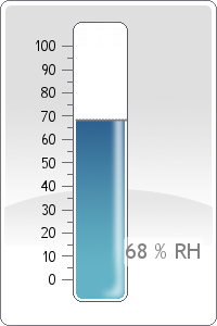 Rel. Humidity