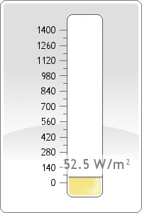 Global Radiation