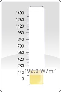 Global Radiation