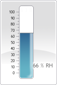 Rel. Humidity