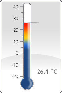 Temperature