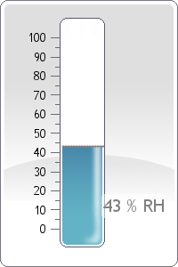 Rel. Humidity