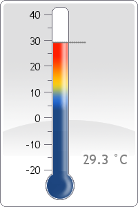 Temperature