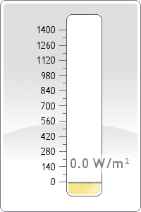 Global Radiation