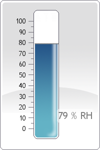 Rel. Humidity