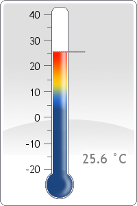 Temperature