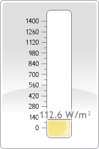 Global Radiation