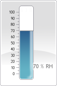 Rel. Humidity