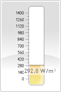 Global Radiation